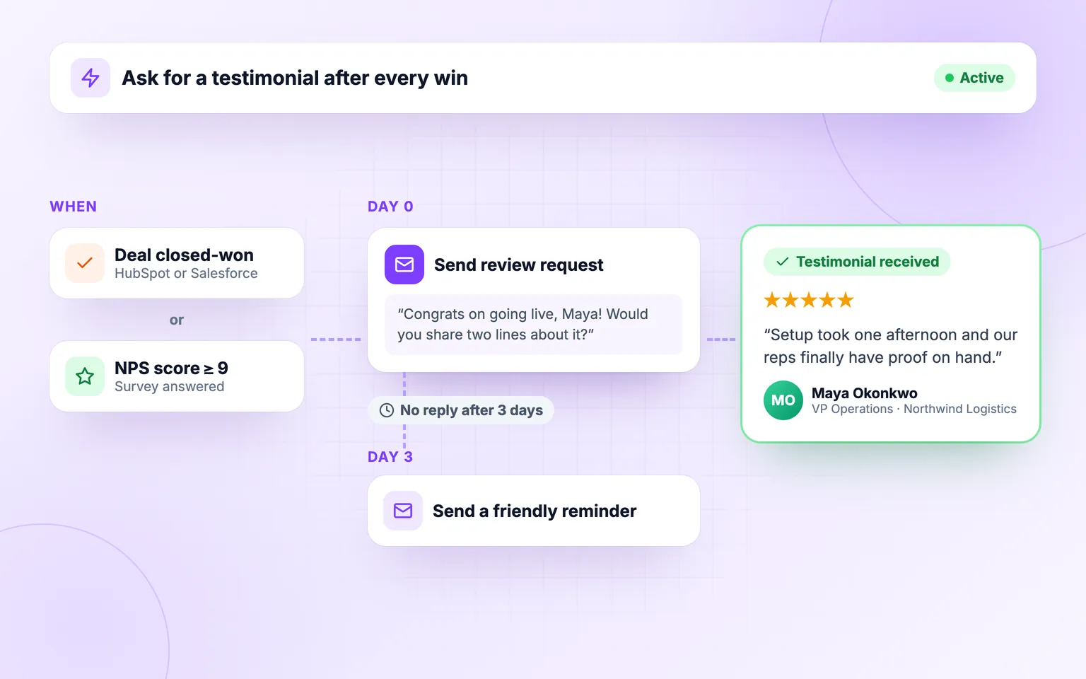 Clareefai workflow that sends a testimonial request automatically after a deal closes or a high NPS score