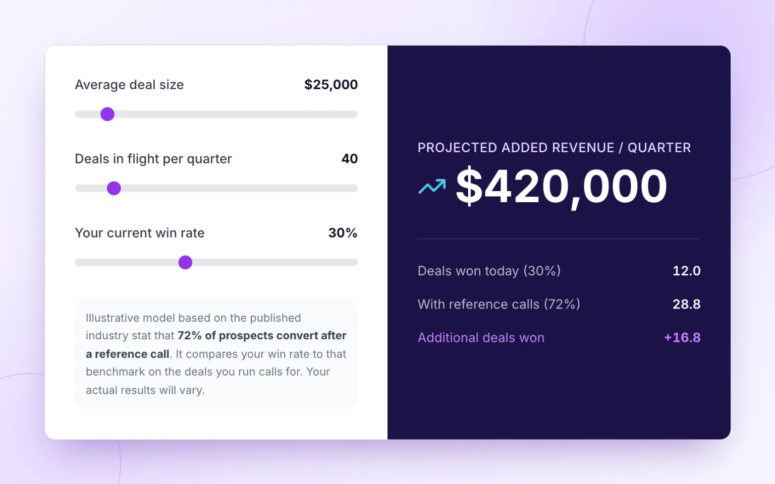 Clareefai analytics showing reference calls, conversions and revenue impact