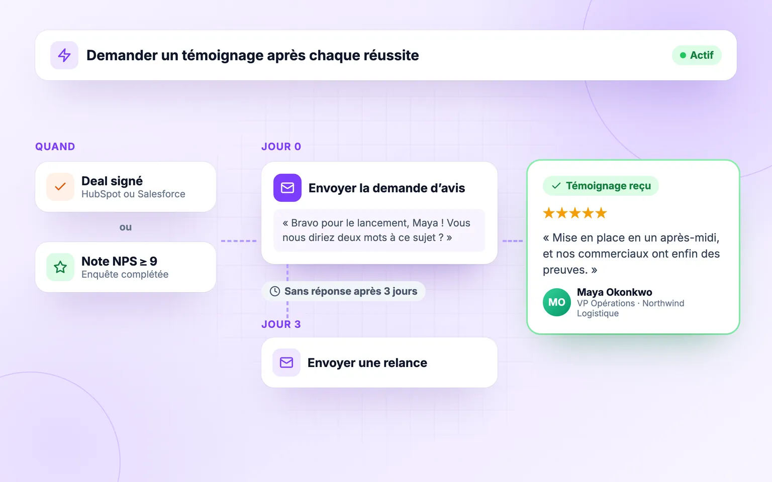 Workflow Clareefai qui envoie automatiquement une demande de témoignage après une signature ou une bonne note NPS